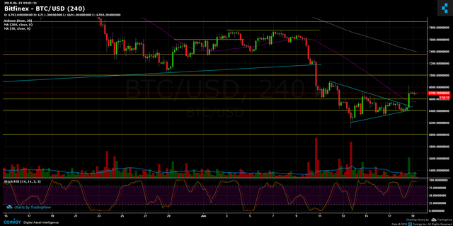 BTC Jun 19