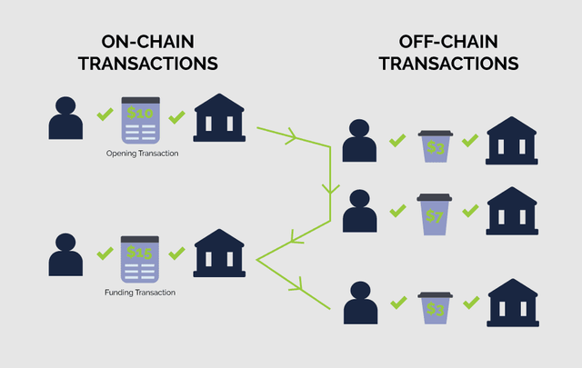 Chain Transactions 