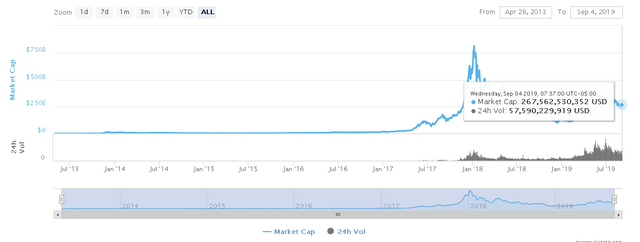 Cryptocurrency vs Gold cryptocurrency market cap