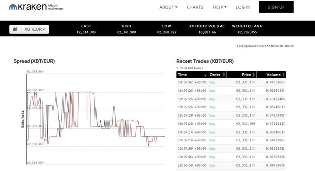 Kraken-Chart