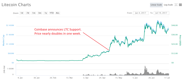 coinbase ltc support