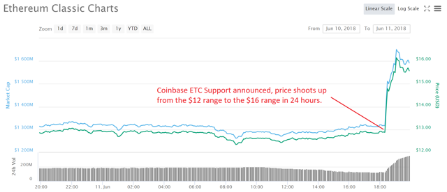 coinbase etc support