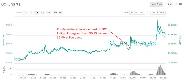 coinbase zrx support