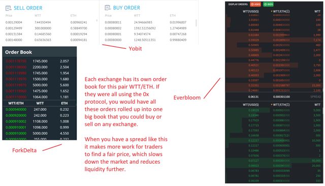 dex prices