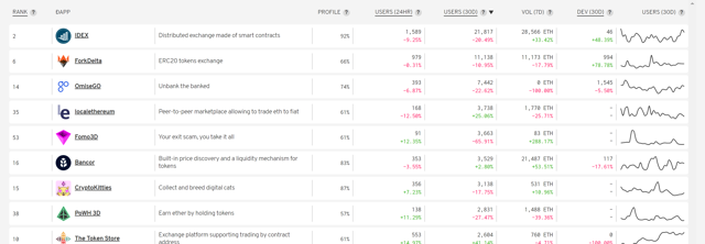 popular decentralized exchanges