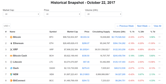 nem historical