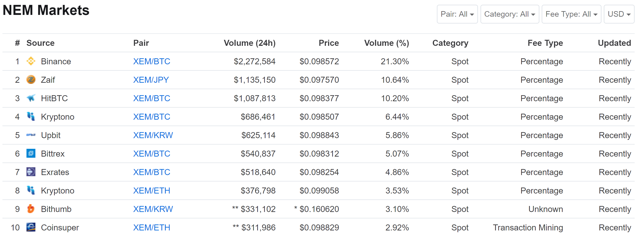 nem exchanges