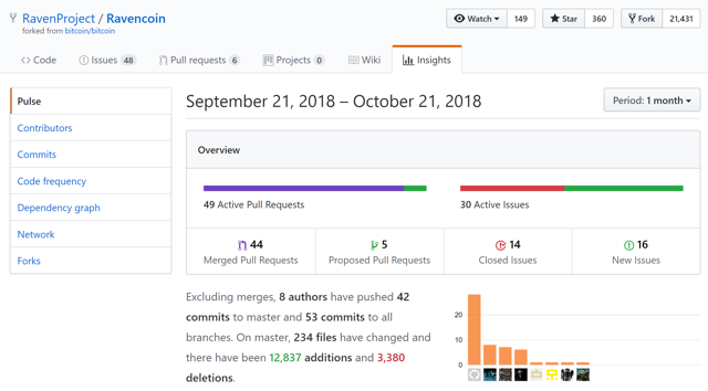 github pulse