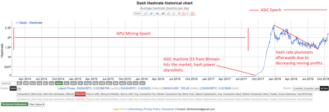 dash mining epochs