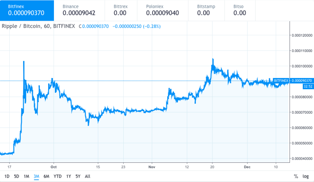 ripple bitcoin trading graph