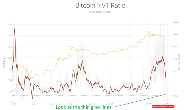 nvt ratio