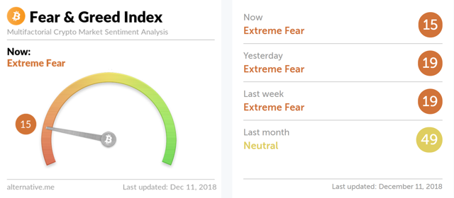 crypto fear and greed