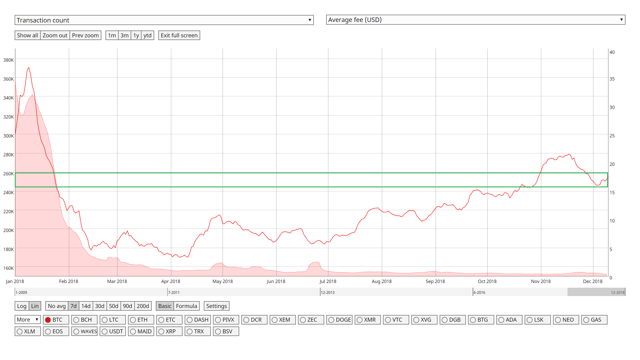 bitcoin transactions and fees