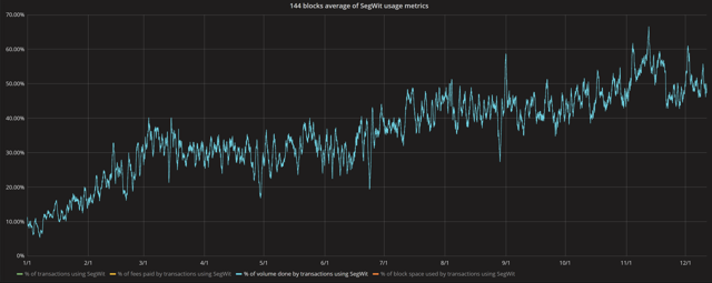 segwit