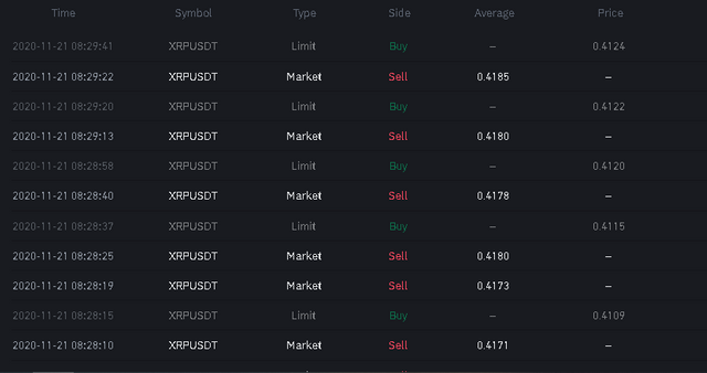 My algo loving $XRP today with $ETHEREUM leading the way