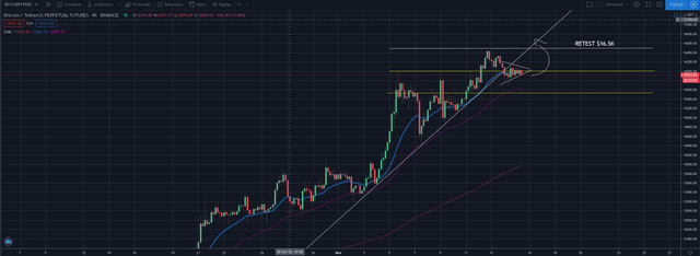 Bitcoin for the end of 2020 - Correction probably in the works