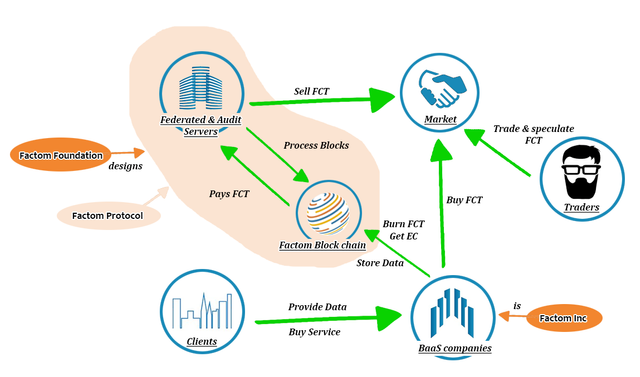 factom protocol