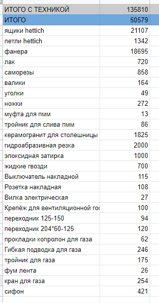 ÐÑÑÐ½Ñ Ð¸Ð· ÑÐ°Ð½ÐµÑÑ ÑÐ²Ð¾Ð¸Ð¼Ð¸ ÑÑÐºÐ°Ð¼Ð¸. Ð ÑÐºÐ¾Ð¶Ð¾Ð¿, ÐÑÑÐ½Ñ, Ð¤Ð°Ð½ÐµÑÐ°, ÐÐ»Ð¸Ð½Ð½Ð¾Ð¿Ð¾ÑÑ