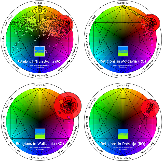 Religions of Romanian Regions Colorwheel