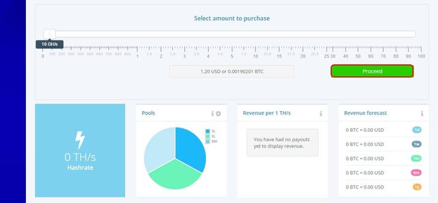 How profitable to invest in Bitcoin