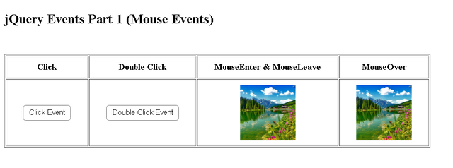 click Twinkle escort jQuery Tutorial #01 Mouse Events (Click , dblClick, mouseEnter, mouseLeave,  mouseOver and Hover) — Steemit