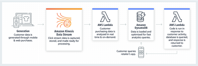 amazon predictive analytics toolsì ëí ì´ë¯¸ì§ ê²ìê²°ê³¼