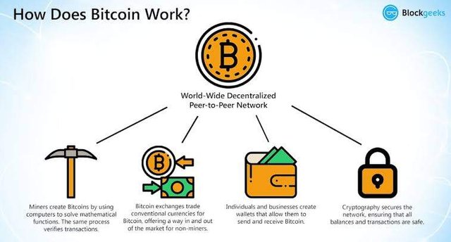 How does buying bitcoin work 10000 биткоинов сколько это в рублях