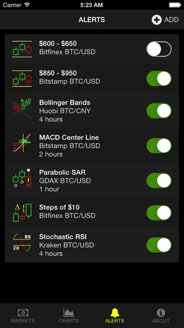 how to get alarms for price action crypto