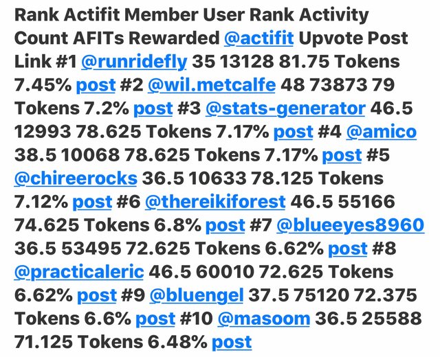 https://d1vof77qrk4l5q.cloudfront.net/img/runridefly-huge-actifit-news-runridefly-was-the-top-actifitter-for-the-first-time-eutvijuj-1546987071853.jpg