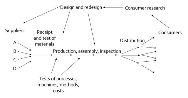 Production viewed as a system