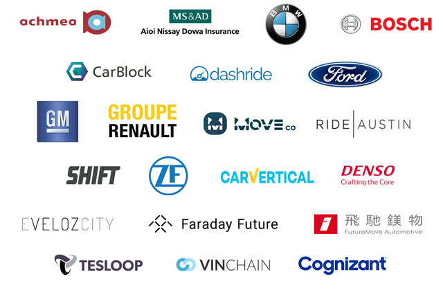 List of partners in the MOBI consortia