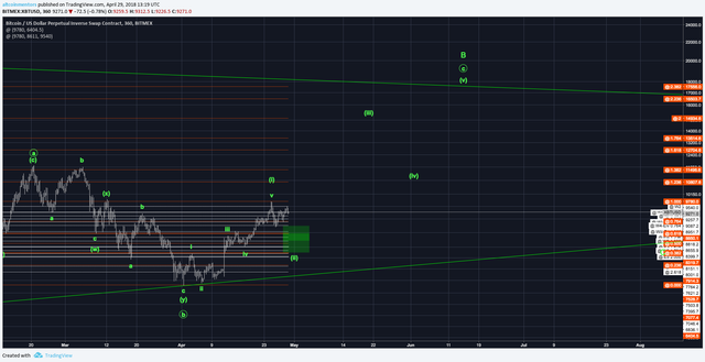 Bitcoin 6hr Chart