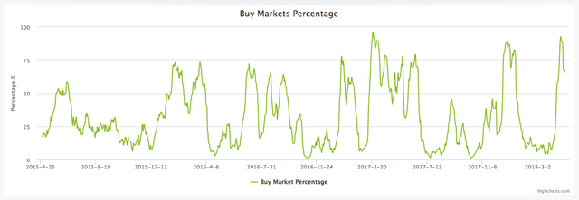 https://www.turtlebc.com/tools/buy_percentage?period=3years