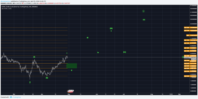 ICX