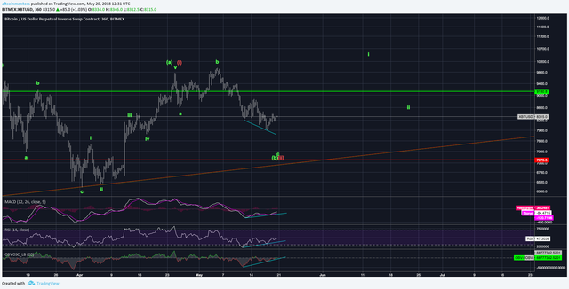 Bitcoin 6hr Chart