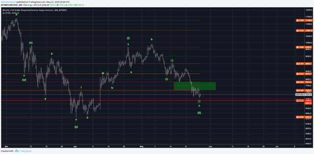 Bitcoin 6hr Chart: 1-2 Setup