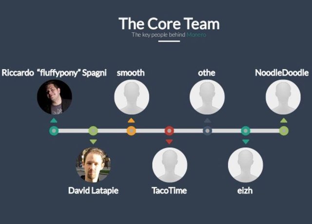 The core team