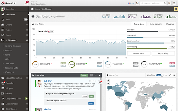 SmartAdmin - Responsive WebApp