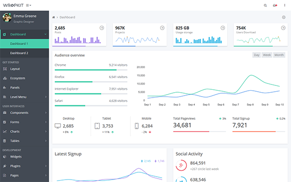 Wrapkit - Responsive Admin Template