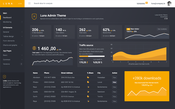 LUNA - Responsive Admin Theme