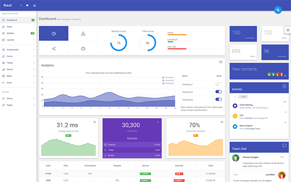 Naut - Responsive AngularJS Template