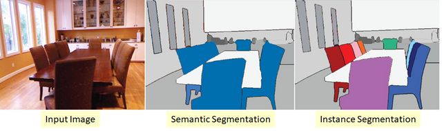 Image Segmentation