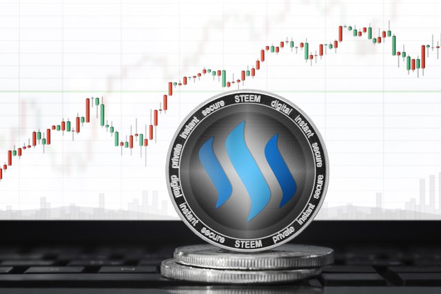 Steem Value