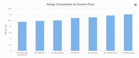 bitcoin_energy_costs