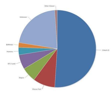 bitcoin_mining_share