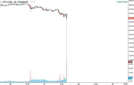 ethereum_flash_crash