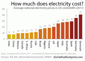 power-costs-2-300x214