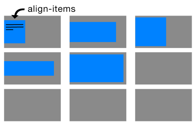 a visual representation of how the CSS grid align-items selector works