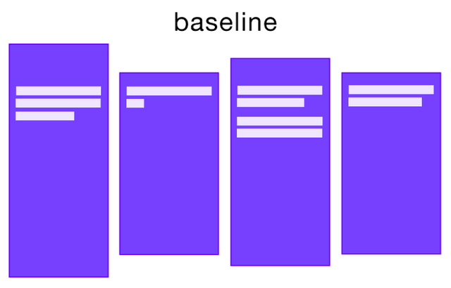 visual display of flexbox align-items baseline value