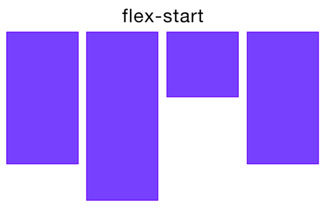 visual display of flexbox align-items flex-start value